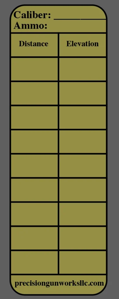 DOPE CARD WITH BLANK LINES